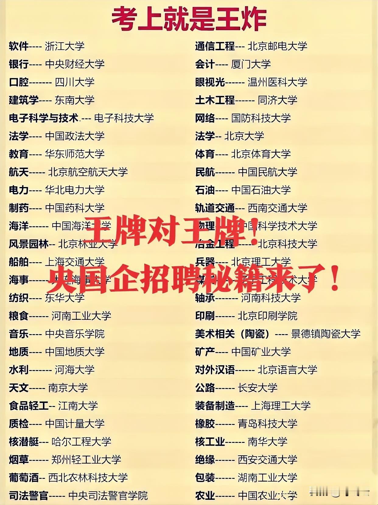 王牌对王牌！52所大学的这些专业考上就是王炸！就业是和技术活，考上重点大学王牌专