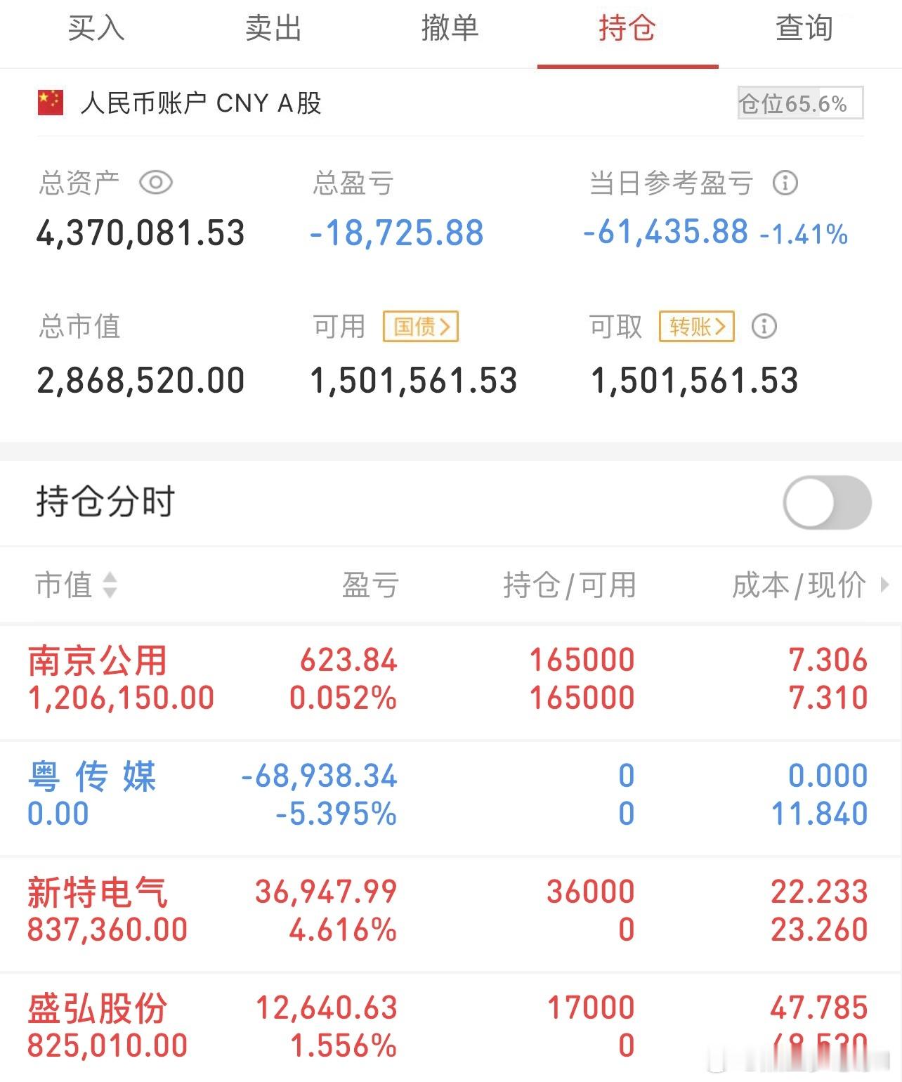 挑战300万冲刺3000万（11/6记录）上车：新特电气、盛弘股份下车：粤传媒持