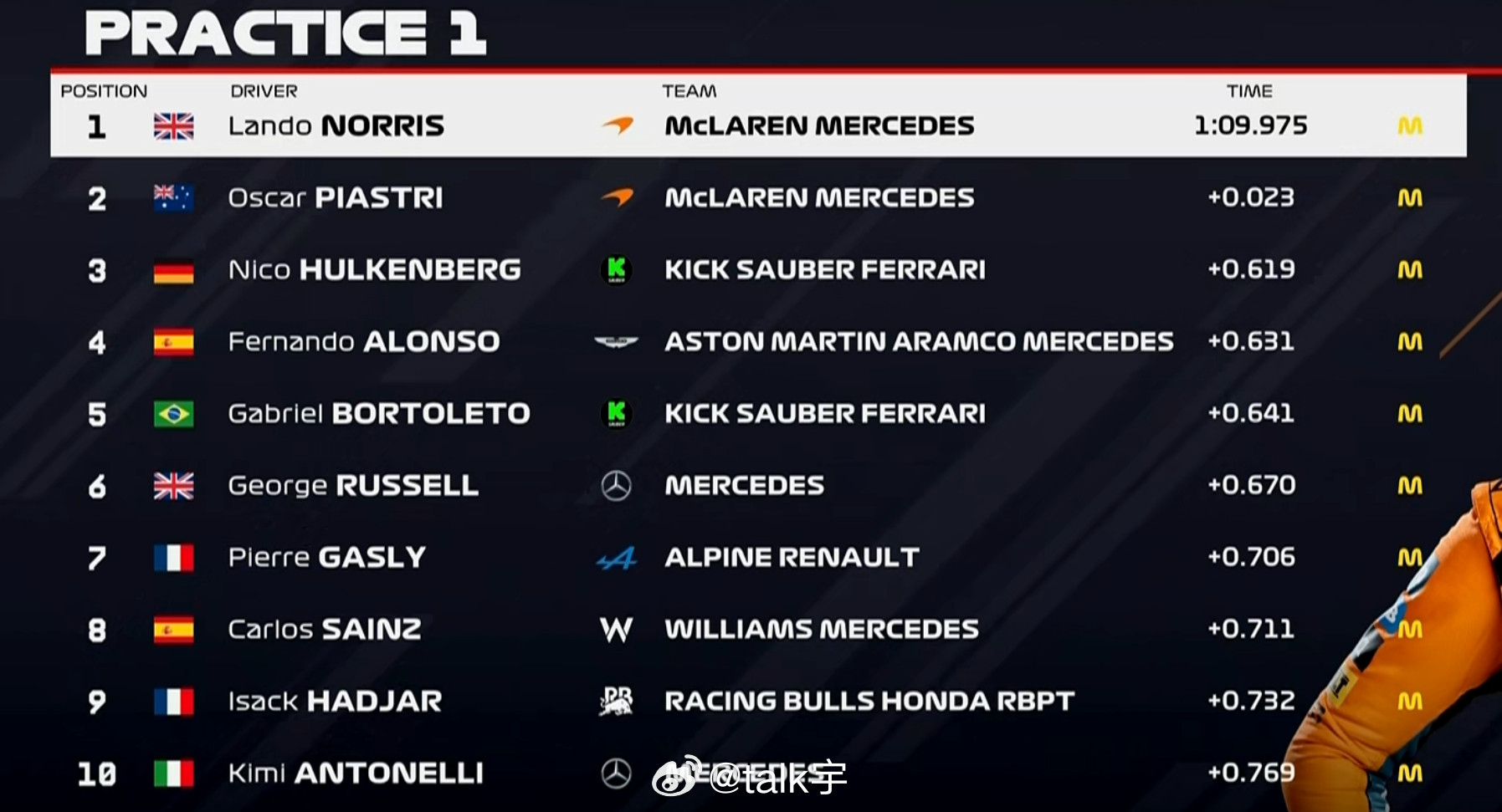 这还跑个啥，不用跑了法拉利和红牛省出一套中性胎意义不大2025f1圣保罗大奖赛F