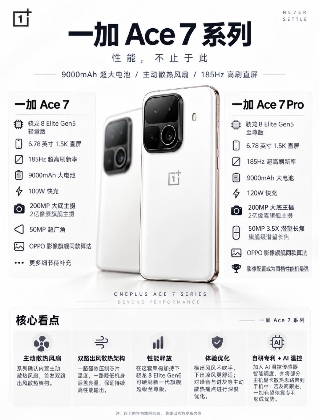 一加Ace7系列升级亮点拉满！全系搭载185Hz高刷屏、9000mAh大电池与2亿像素镜头。Pro版