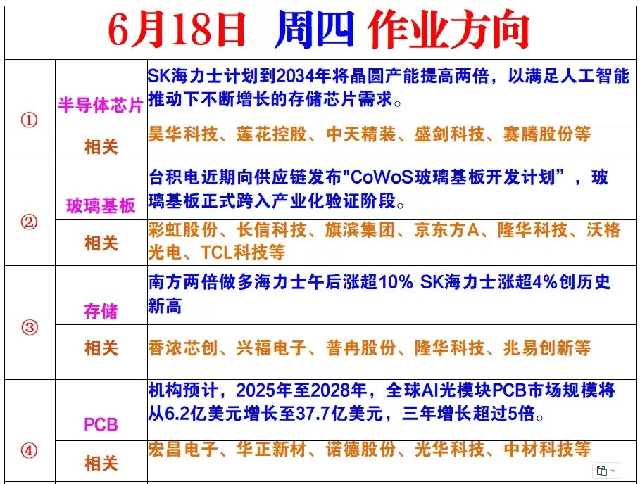 周四风向标大家怎么看？
