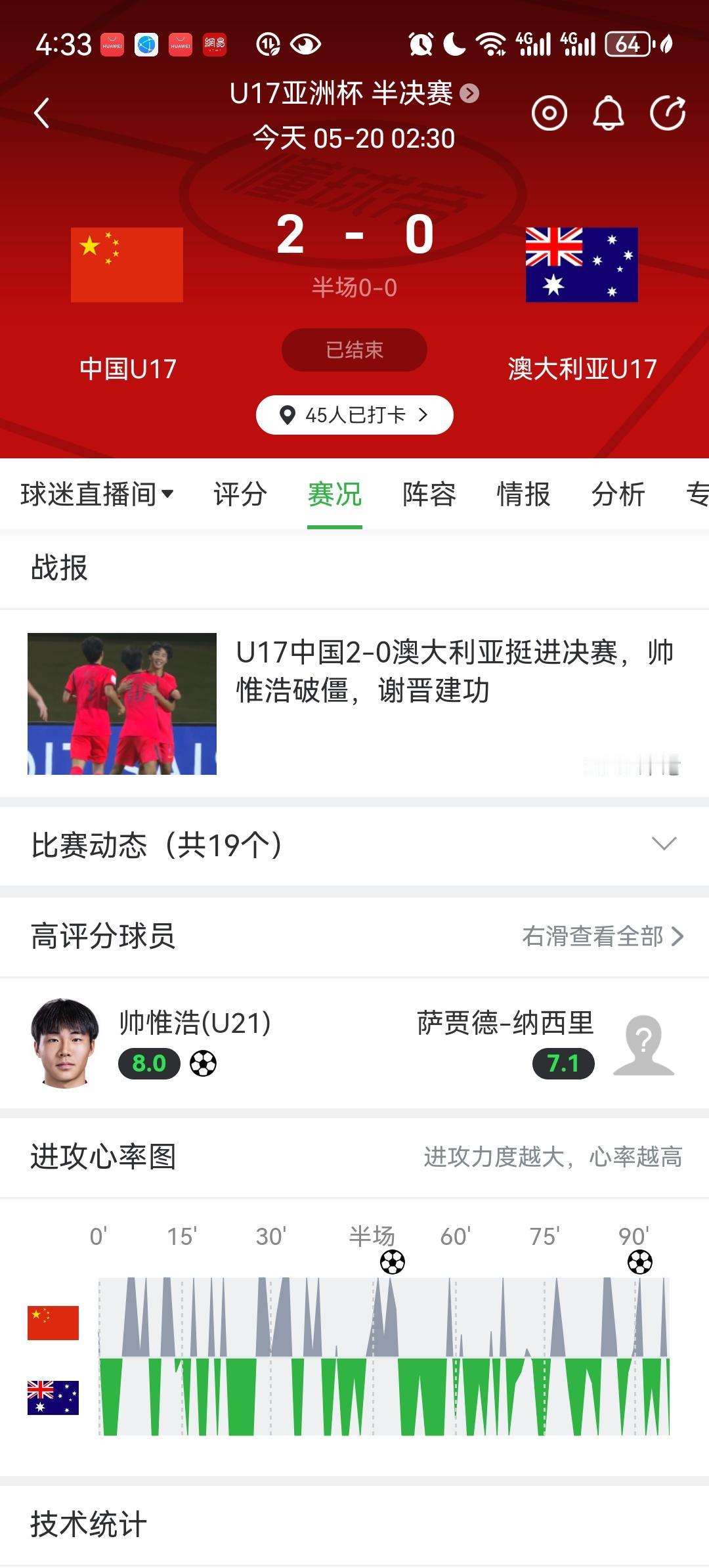 恭喜中国队闯进U17亚洲杯决赛！中国足球的春天要来了！一年两次进决赛！年初的U2