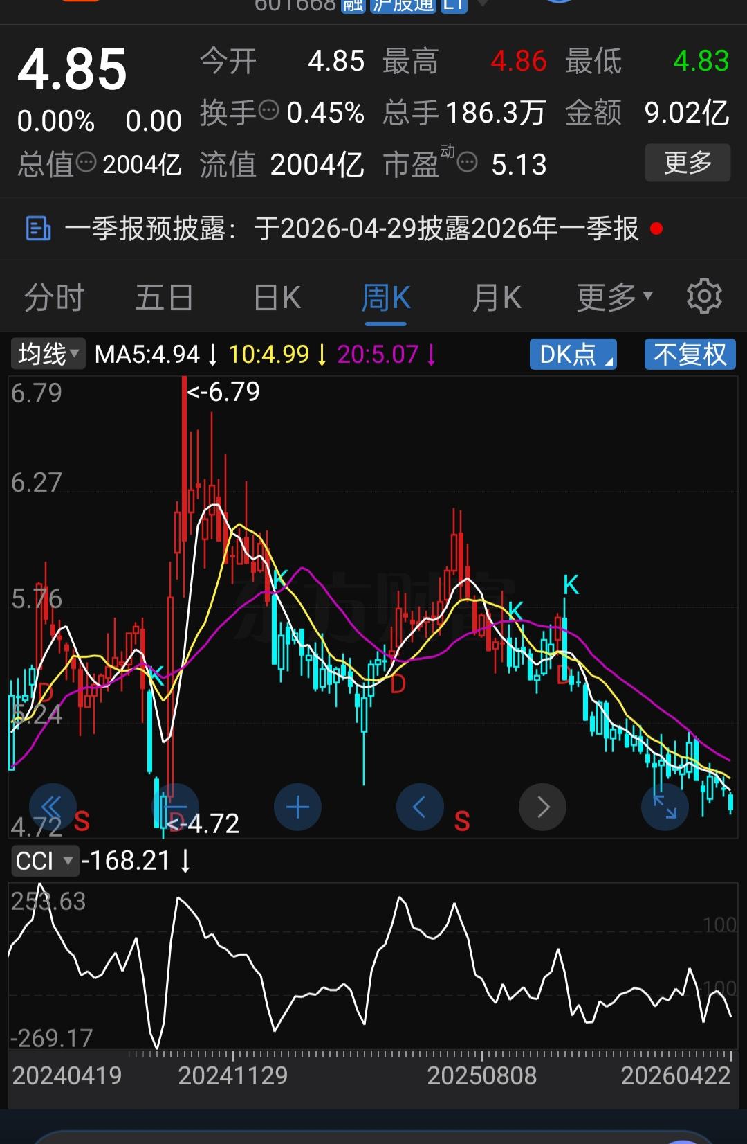 每股11.68元的净资产、9.90元的未分配利润，0.94元的每股收益！2025