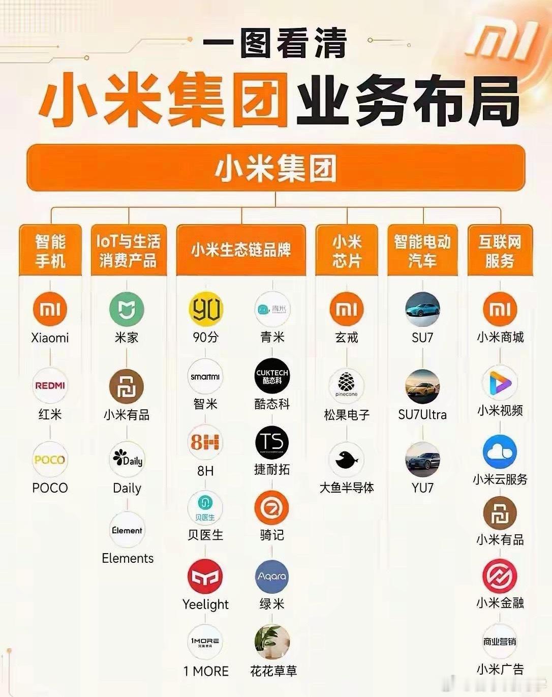 小米的生态业务布局都有哪些？​​​