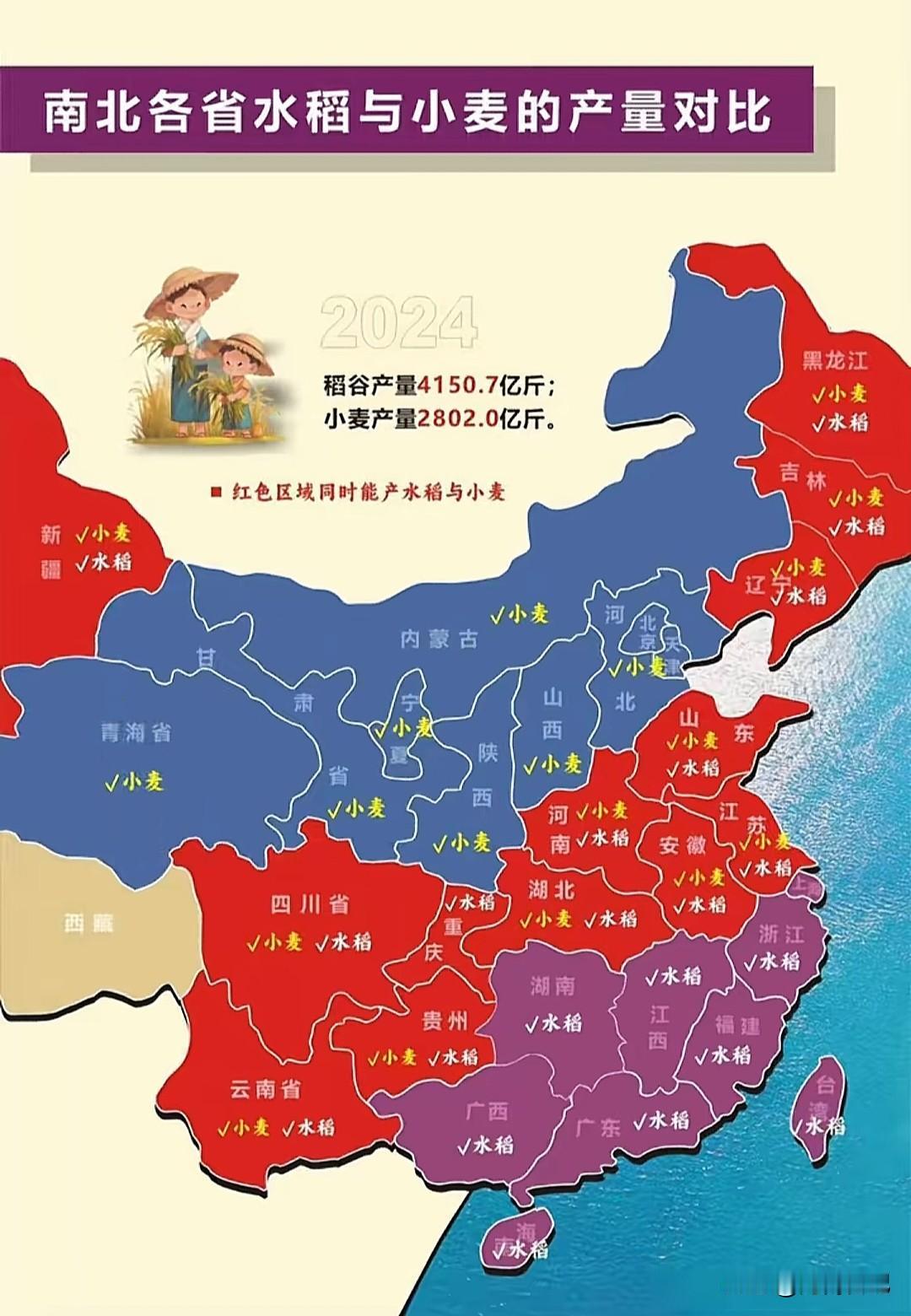 一直以为我国北方主产小麦，南方主产水稻，直到看到这张图才发现，原来我国北方也有这