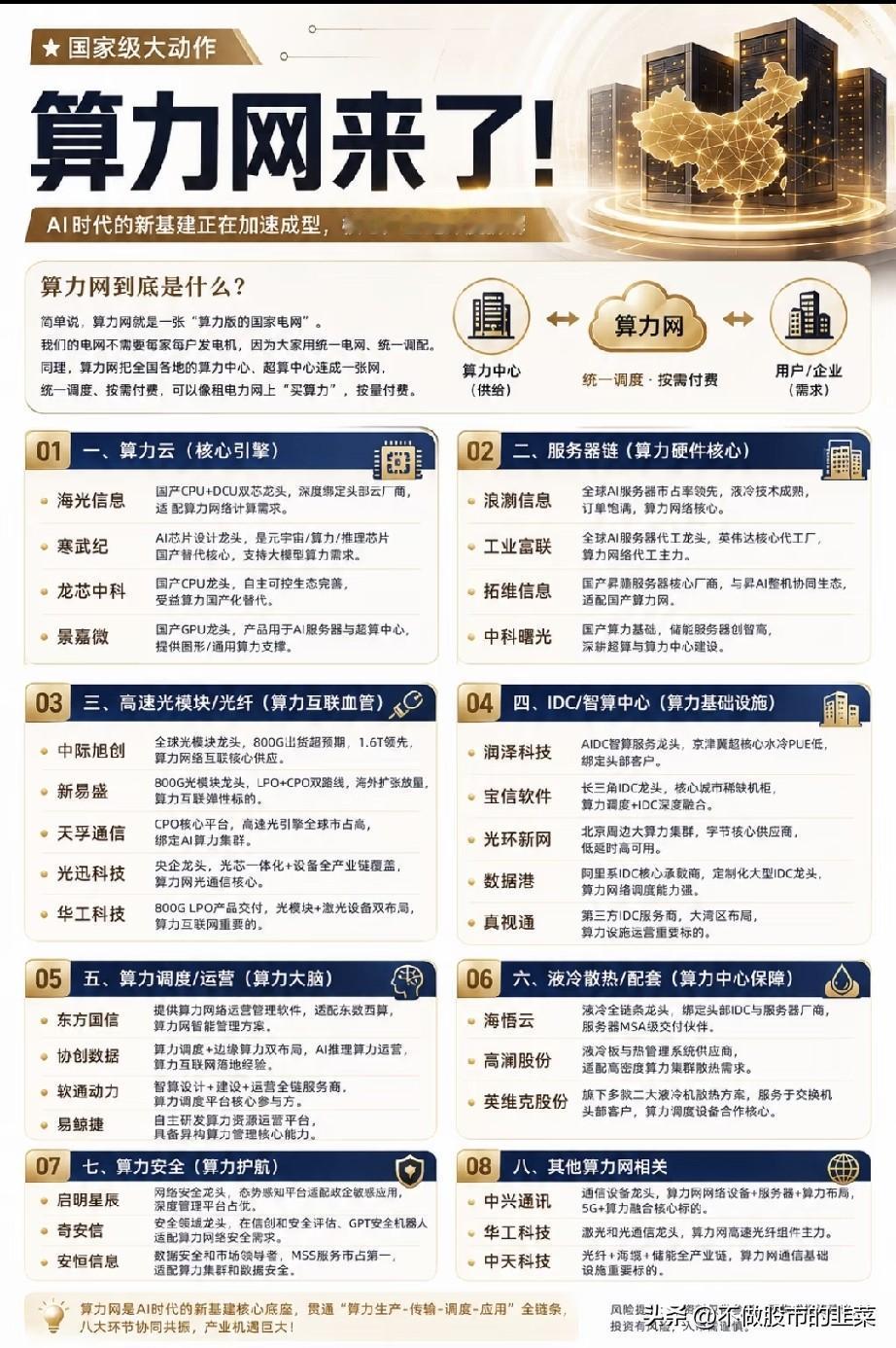 算力网横空出世！AI基建的终极革命，8大赛道谁能吃到最大蛋糕？你有没有想过