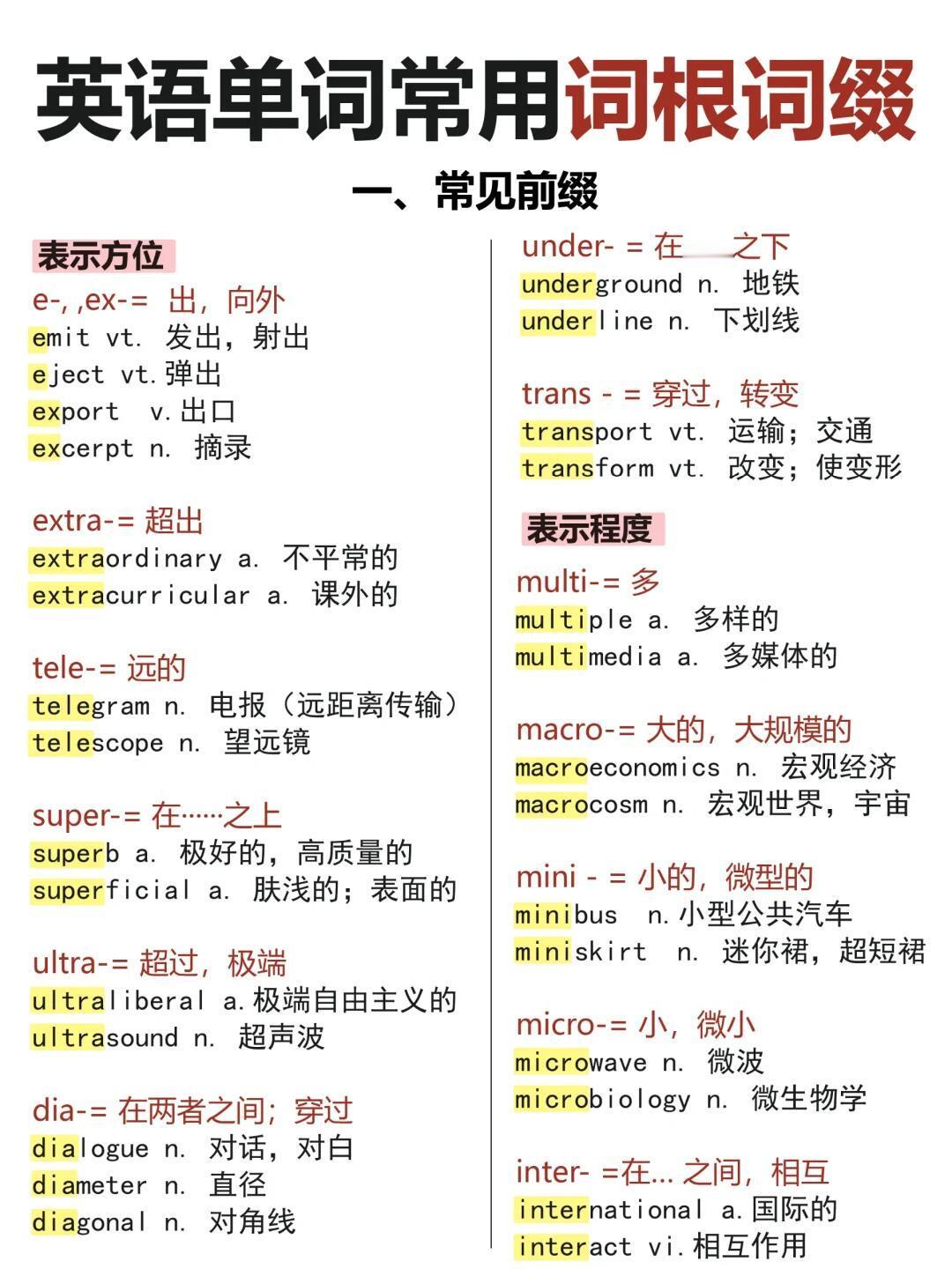 英语单词常见词根词缀
