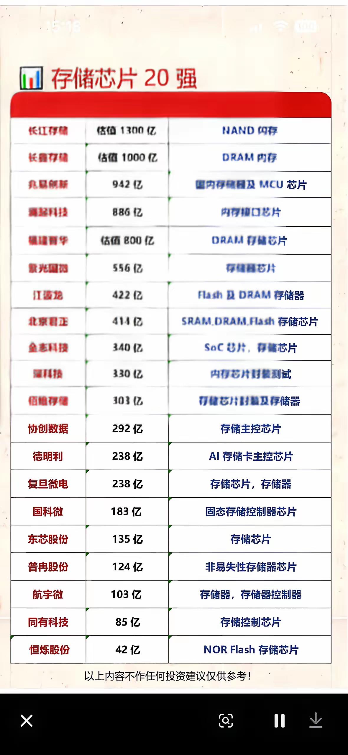全球存储芯片的牌桌上，真正坐庄的，就三个。第一个，三星。这家伙不讲道理，一上来