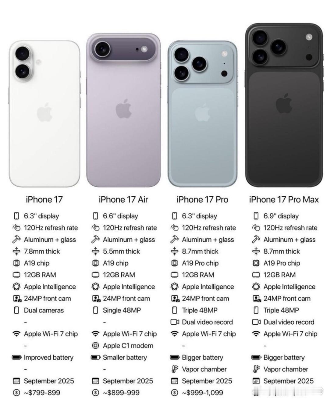 iPhone17标准版屏幕曝料标准版也要支持120Hz刷新率了？如果是真的绝对