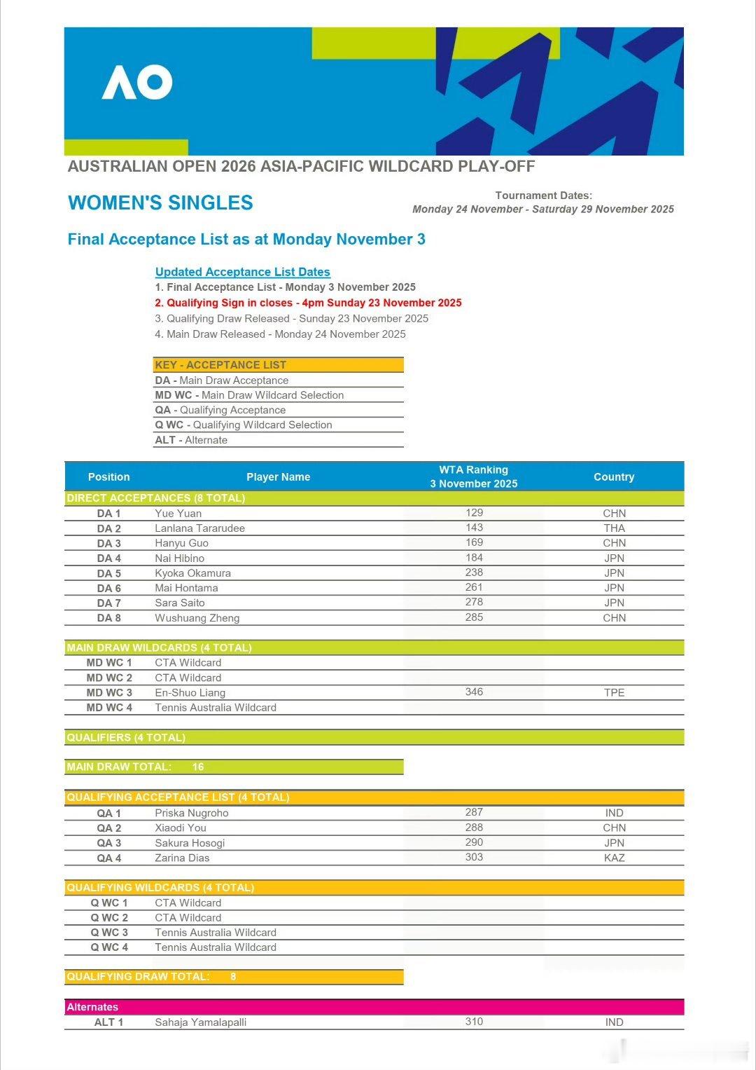 2026澳网亚太区外卡赛新增报名，🇨🇳袁悦网球talking大会​​​