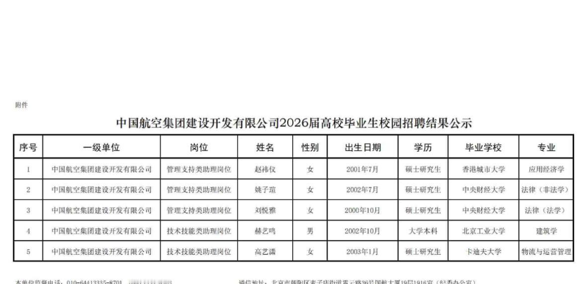 【北京】中国航空集团建设开发有限公司2026届高校毕业生校园招聘结果公示！中国
