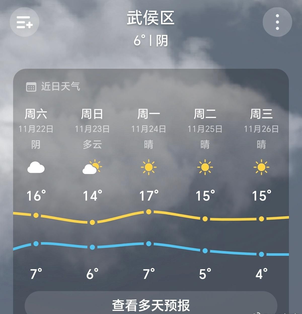 这个月，一直到月底的天气，都还不错​​​