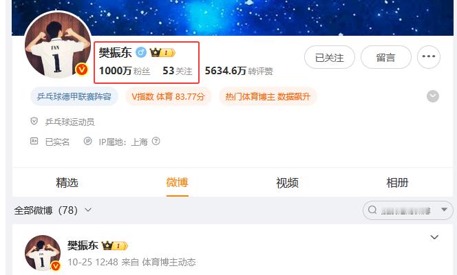 樊振东微博粉丝破千万2024.1.1—2025.11.2，微博粉丝数正式破千万