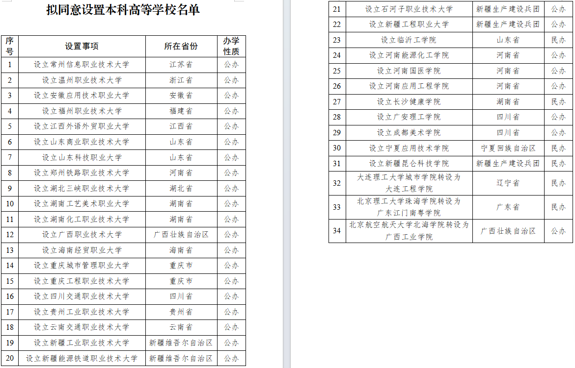 教育部拟同意设置34所新大学 河南新增4所本科高校