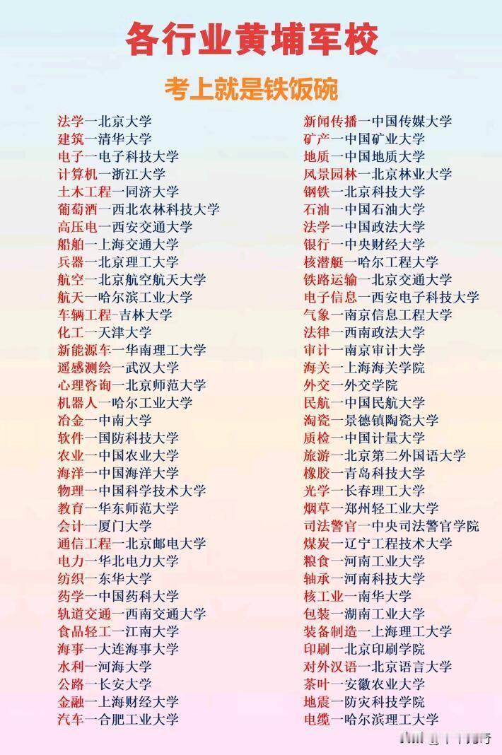 高考填志愿时，选专业还是选学校让人纠结。其实很多行业都有“黄埔军校”，考上王牌专
