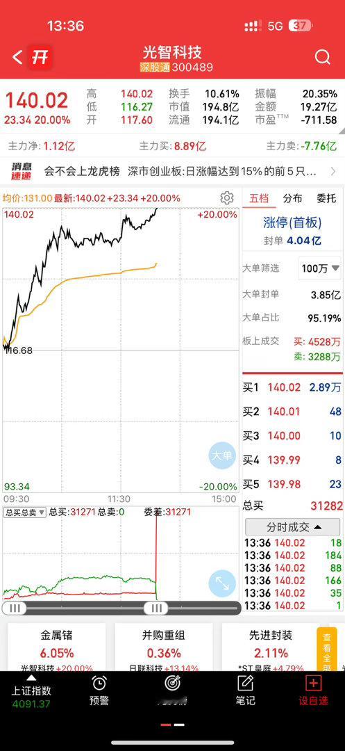 不容易啊，天将降大任于是人也，必先苦其心志，劳其筋骨。持仓煎熬终不悔，守得云开见