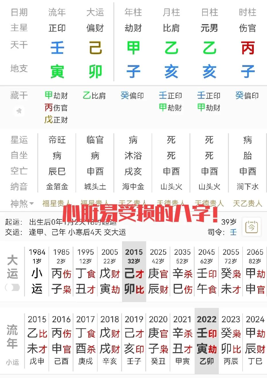 八字中所隐含的疾病信息:原命局地支像汪洋大海，时柱丙火自坐绝地，明显带着心脏容