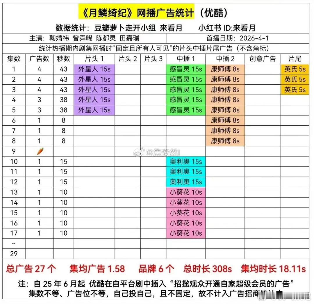 月0招商好扑，现在后悔了吗