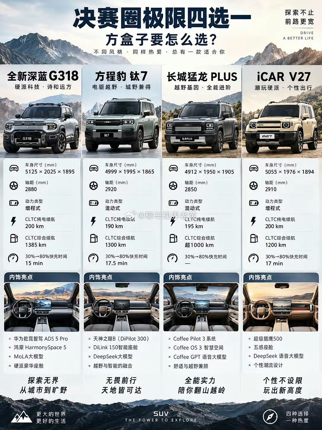 没啥好比的，134推沟里，完毕#越野车##越野车##越野车为什么都是方盒子#​