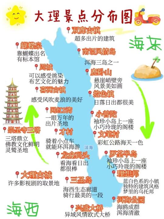 终于把大理玩明白了！3天2夜行程攻略！不踩雷