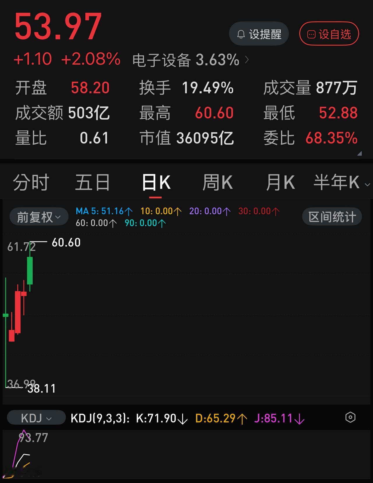 科技股，尤其是芯片和半导体目前还面临一个严峻的问题：长鑫科技上市以后，会不会形成