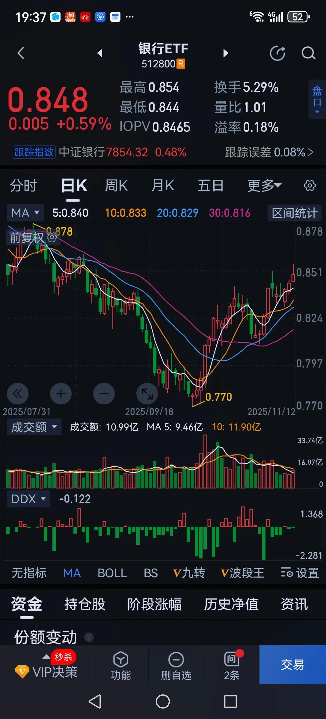 拉银行，拉保险，砸券商，这是什么意思？难道不相信这是牛市吗？券商之所以是牛市的旗