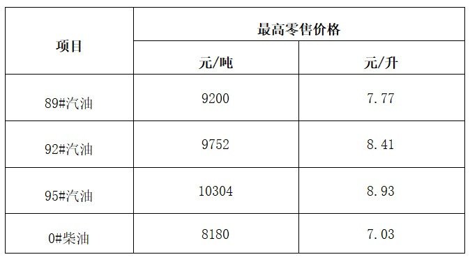 海南省成品油价格下调 92#汽油8.41元/升