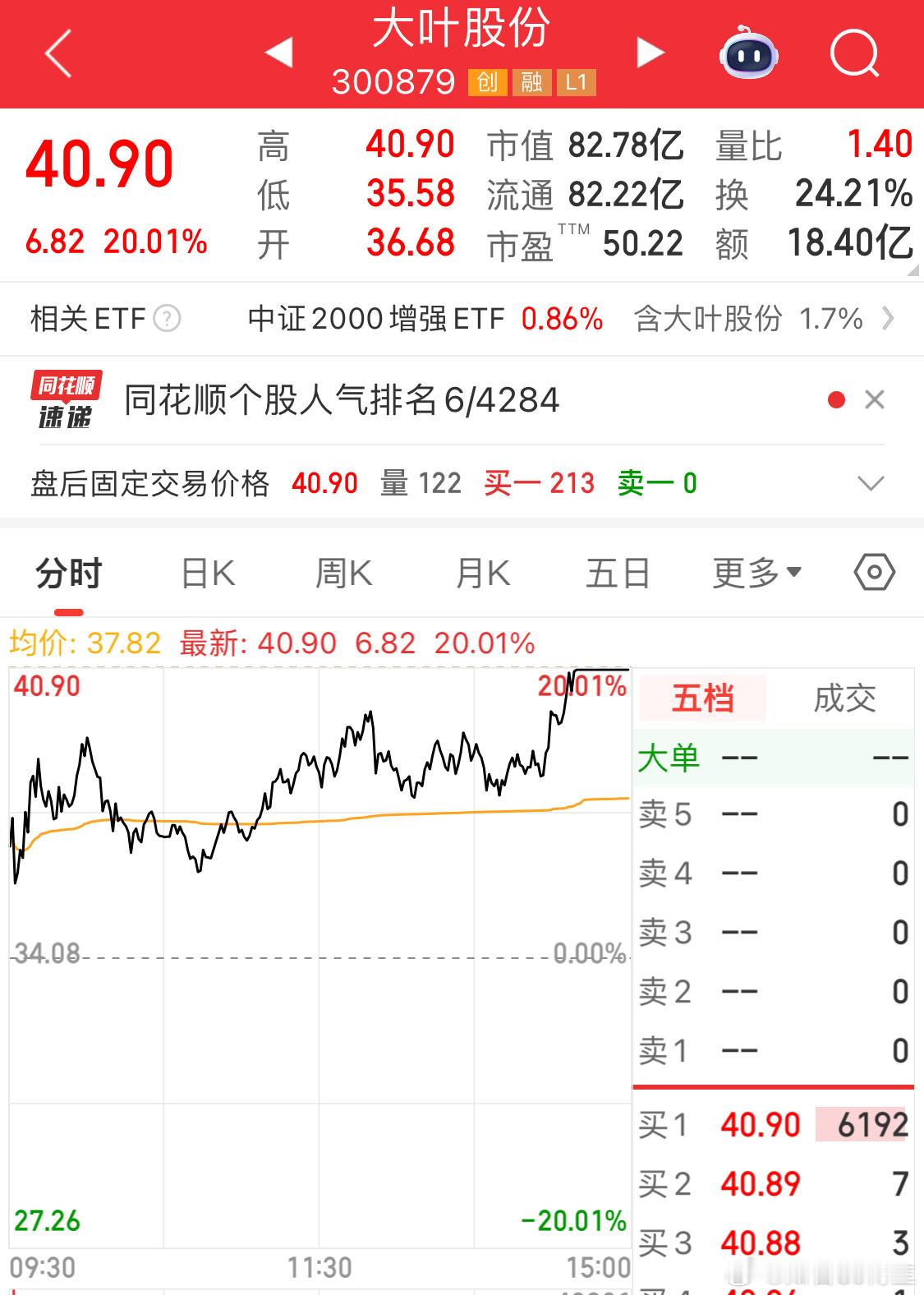 精动的修复带动了大叶，也带动了机器人板块的回流[doge]满仓了机器人的话会不会