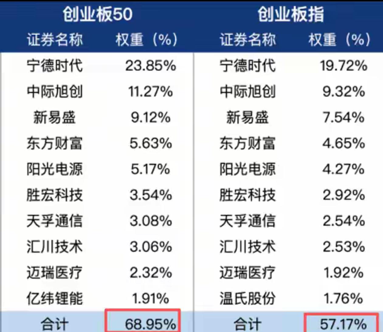 但斌关注创业板了，“全球硬科技成长的核心阵地”，还是非常看好的。2015年创业板