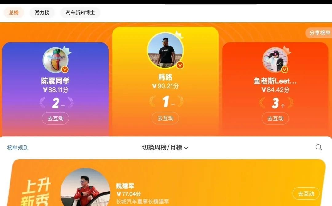 陈震，韩路上榜也就算了，魏建军你一个千亿汽车总裁凑什么热闹啊？最近长城可不缺流量