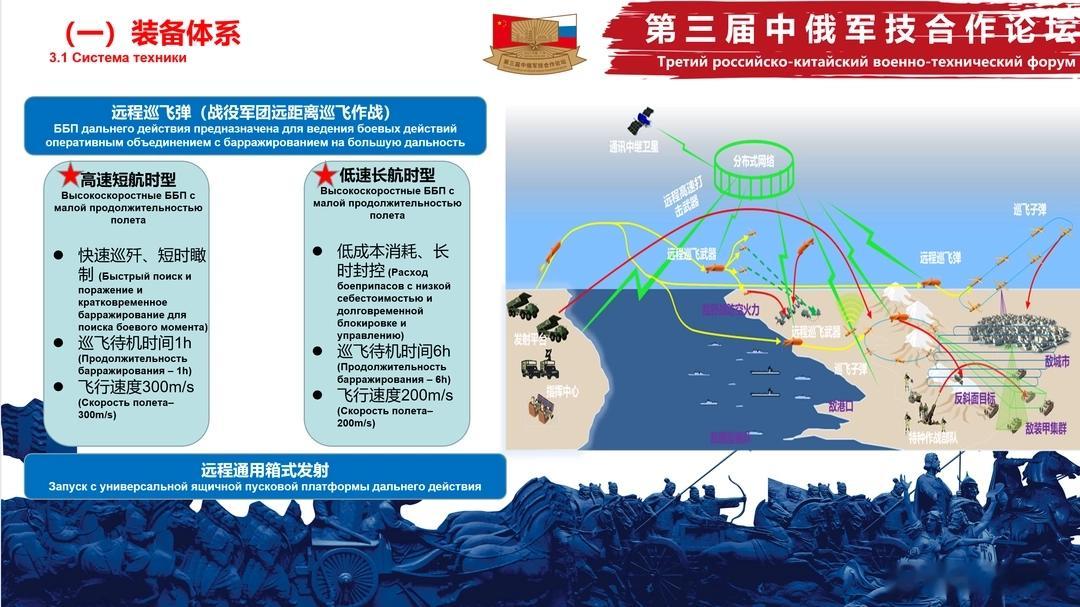 俄罗斯用战场经验换取中国技术。解放军军事科学院李荣的报告提议将巡飞弹贸易正式化。