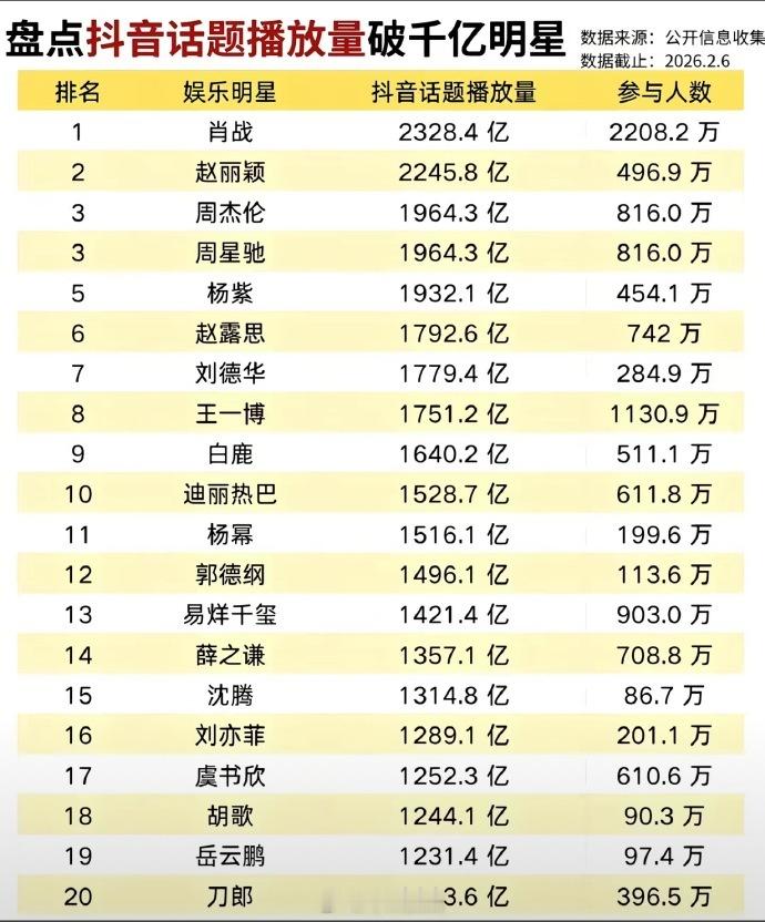 国产剧角色抖话题TOP20来看看下沉市场热度