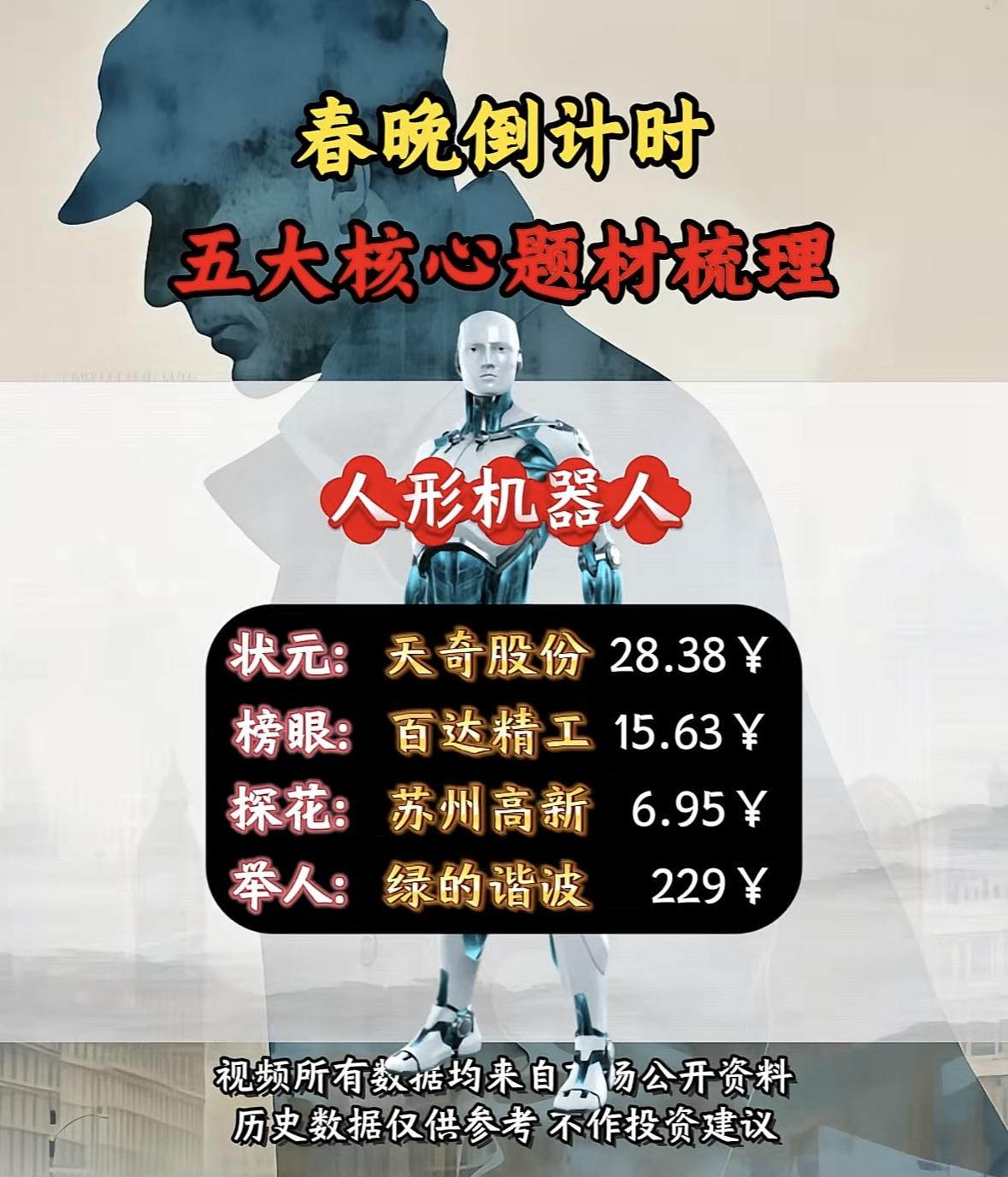 春游倒计时，五大核心题材梳理！春晚题材人形机器人受关注，相关企业表现亮眼，市