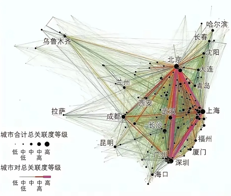 城市间的联系网，看谁才是中心？