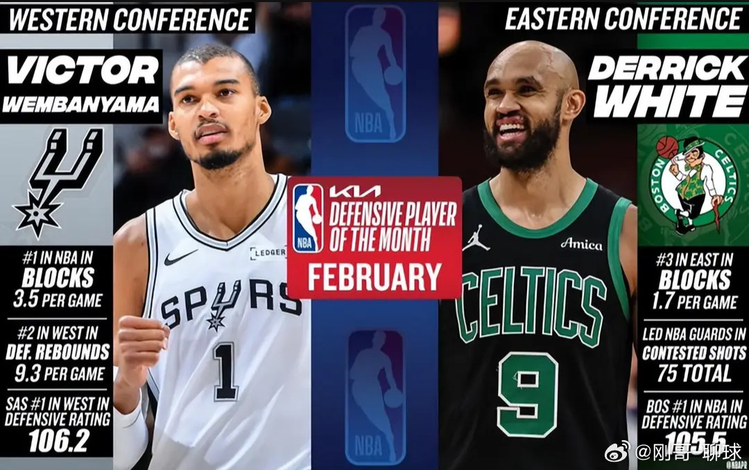 NBA官宣2月大奖：文班亚马包揽双项MVP+DPOY马刺创历史包揽西部四大奖项