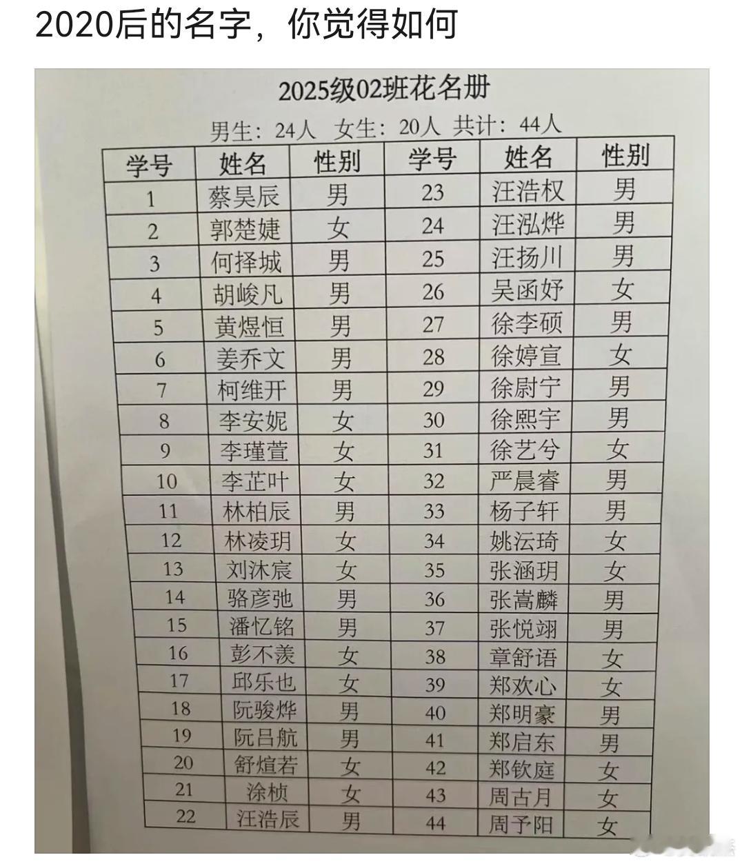 20后的名字，你们觉得如何？​​​