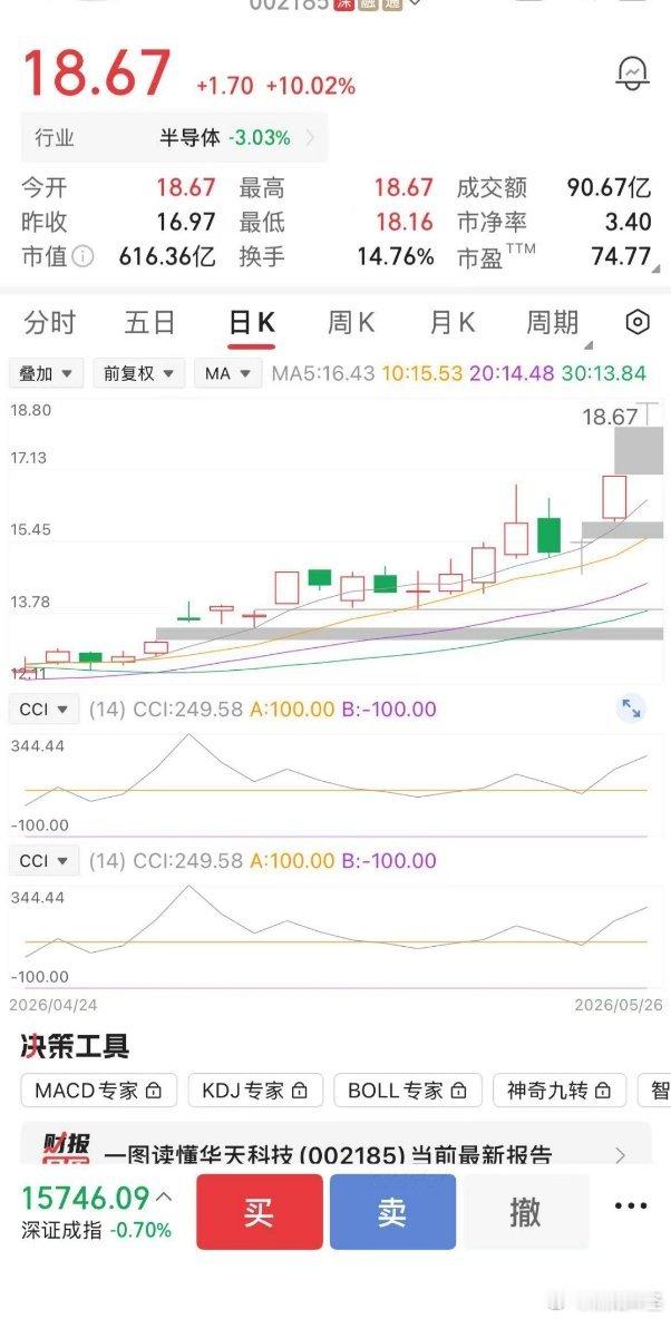 前天跟一朋友闲聊，谈到这支股票走势方向，他不看好，而我则相反。我认为这支股，半年