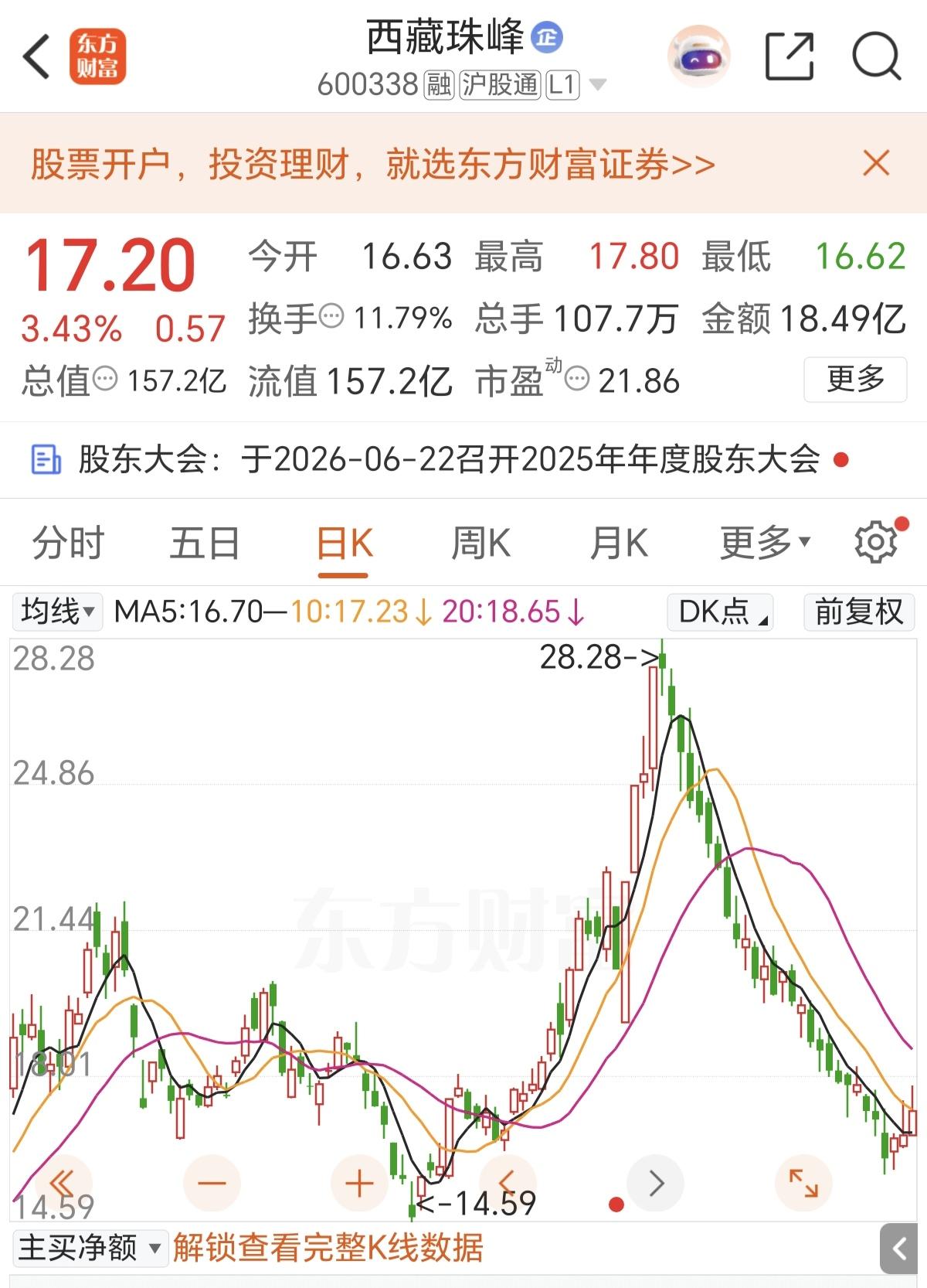 今天全网最火的就是西藏珠峰了，它火不是因为它的公司有多高，股价有多牛，而是它的K
