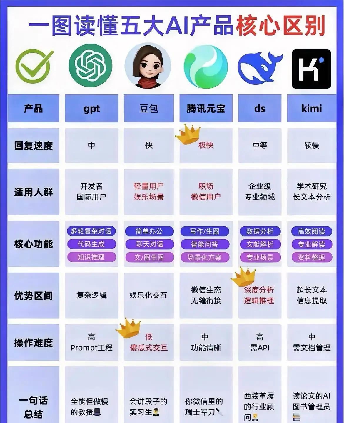 2026国内AI口碑排名​第10名：智谱清言第9名：文心一言第8名：讯飞星