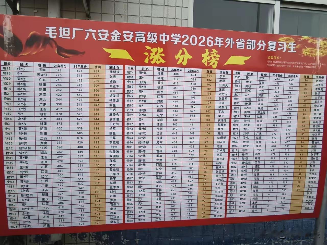 我曾是一名复读生。今年志愿提交了，有的同学开始考虑复读了。先围观六安毛坦厂中