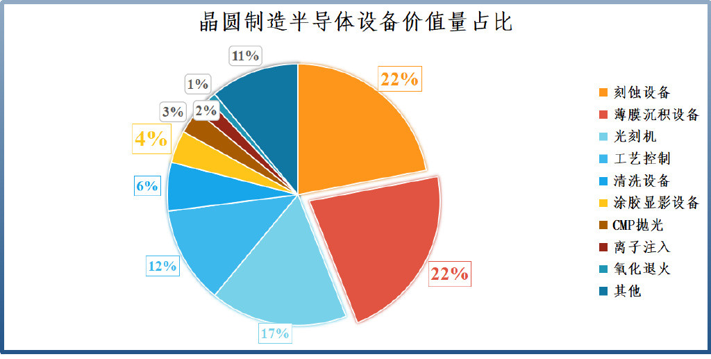 斩获300亿订单, 中国芯领头羊, 再出王炸!