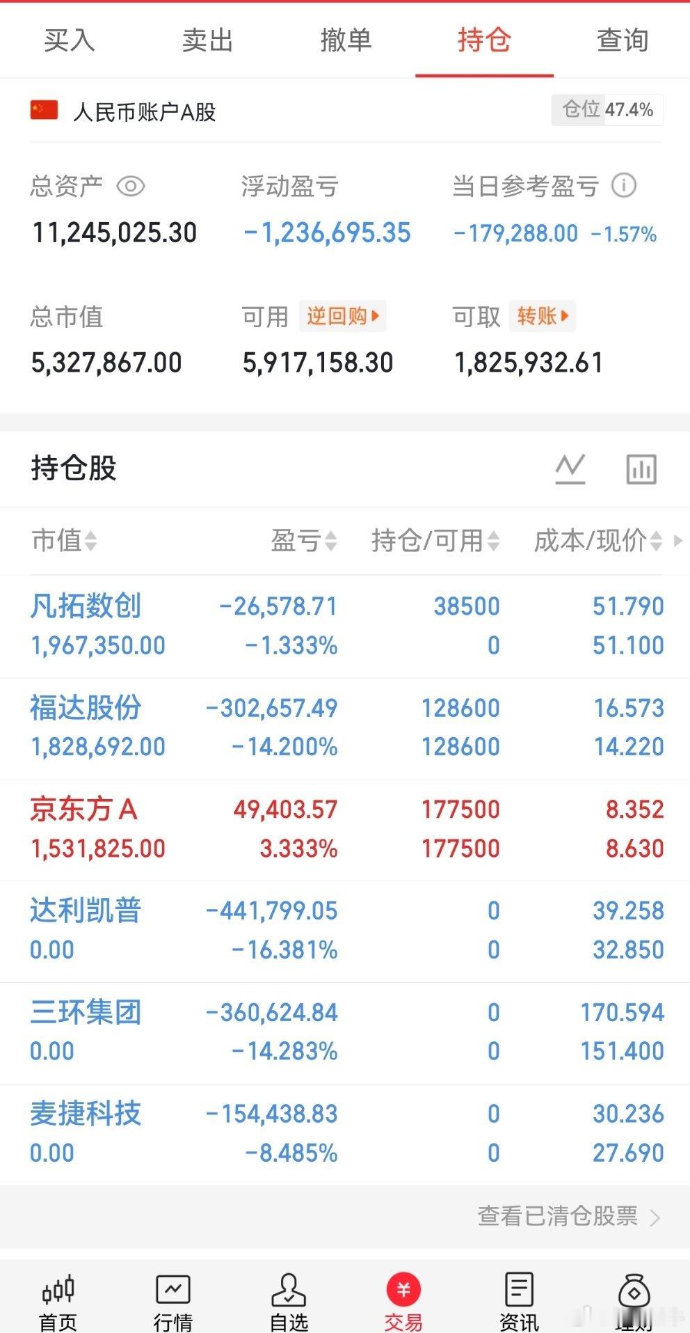 重要通知📢，兄弟们桃桃把达利凯普，麦捷科技流着泪割了！会不会桃桃一割就会大涨