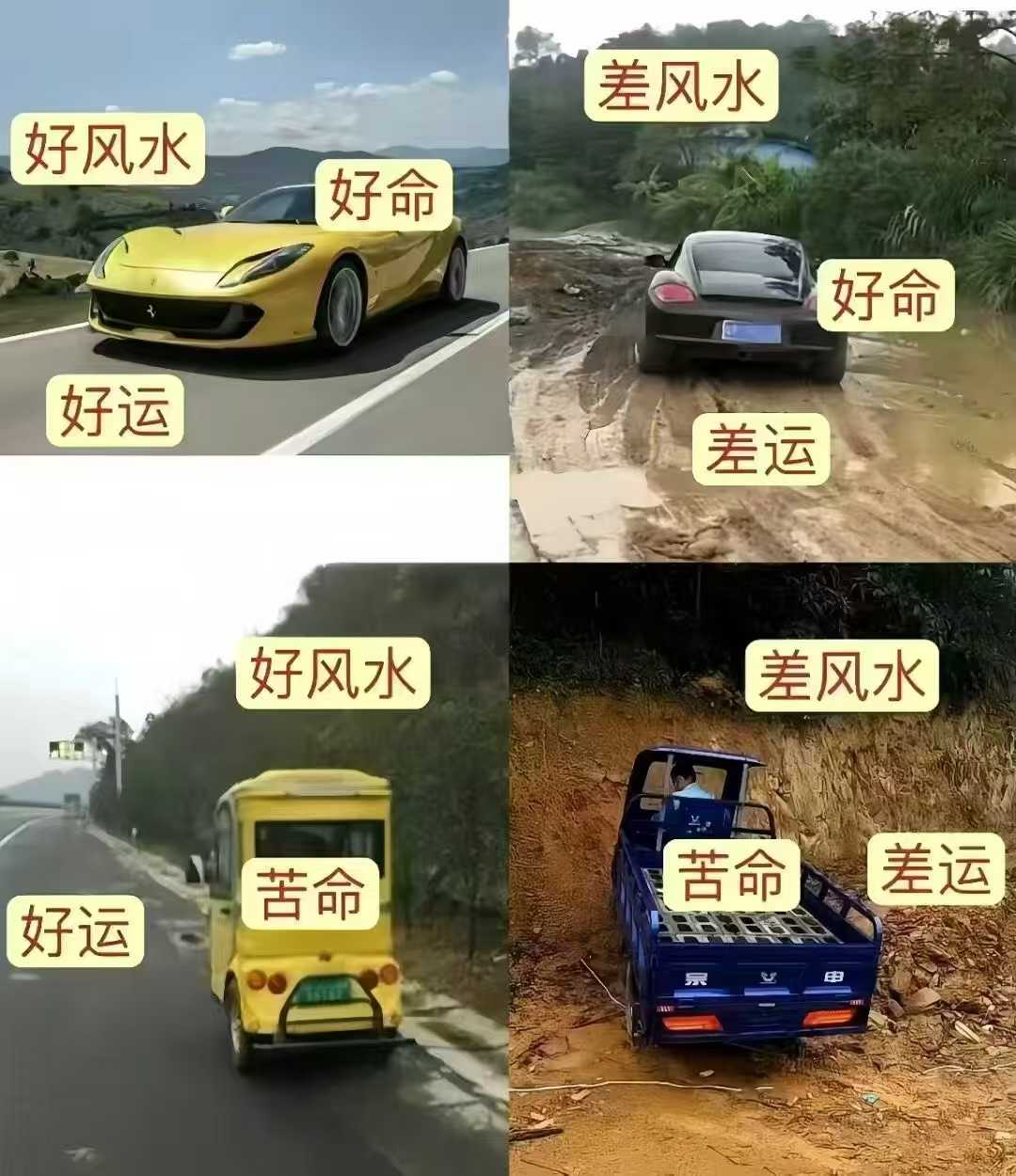 一张图让你理解“一命二运三风水”
