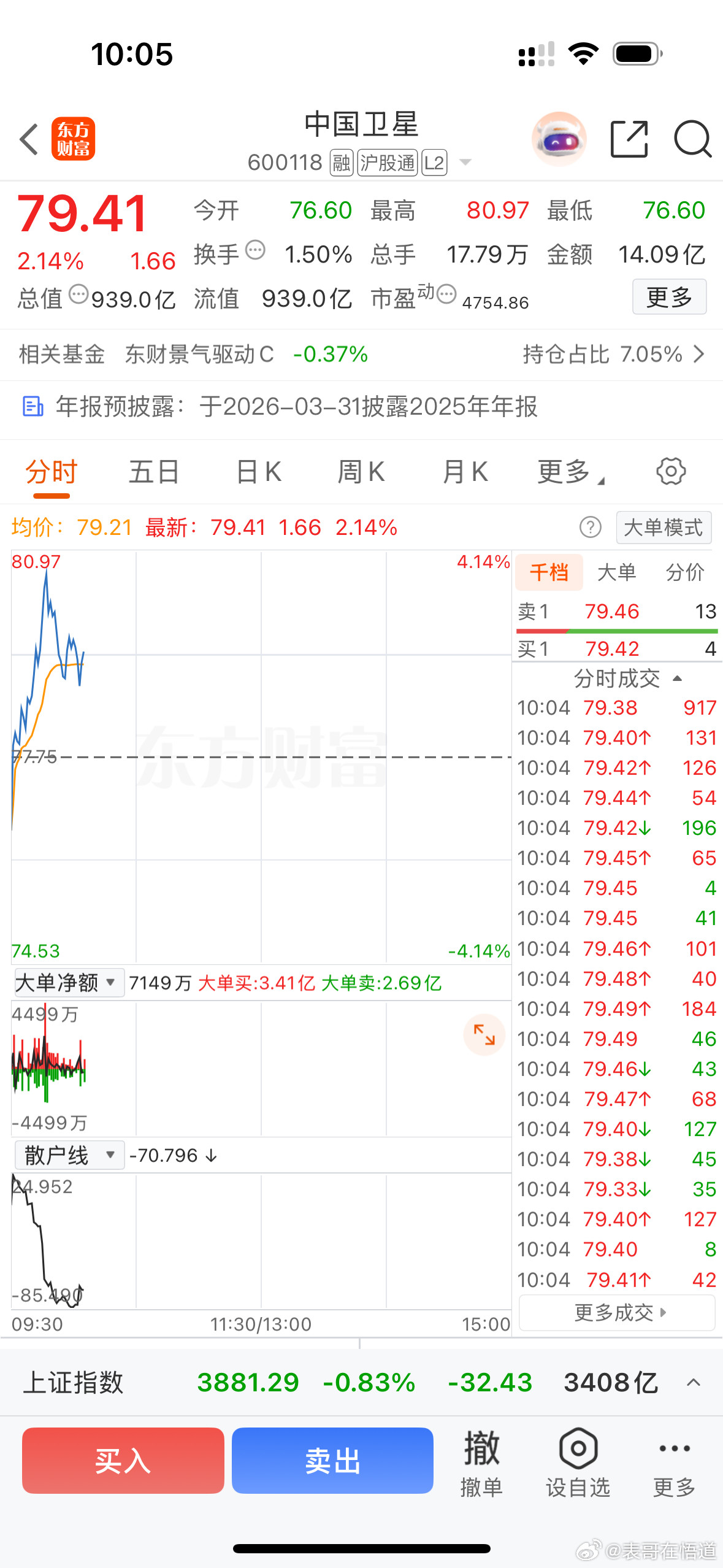 有仓位的朋友可以关注中国卫星