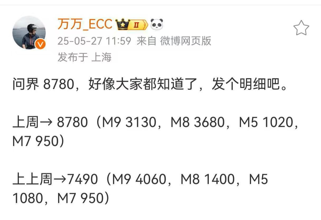 【第21周新势力汽车销量：问界8780辆理想再次过万】2025年第