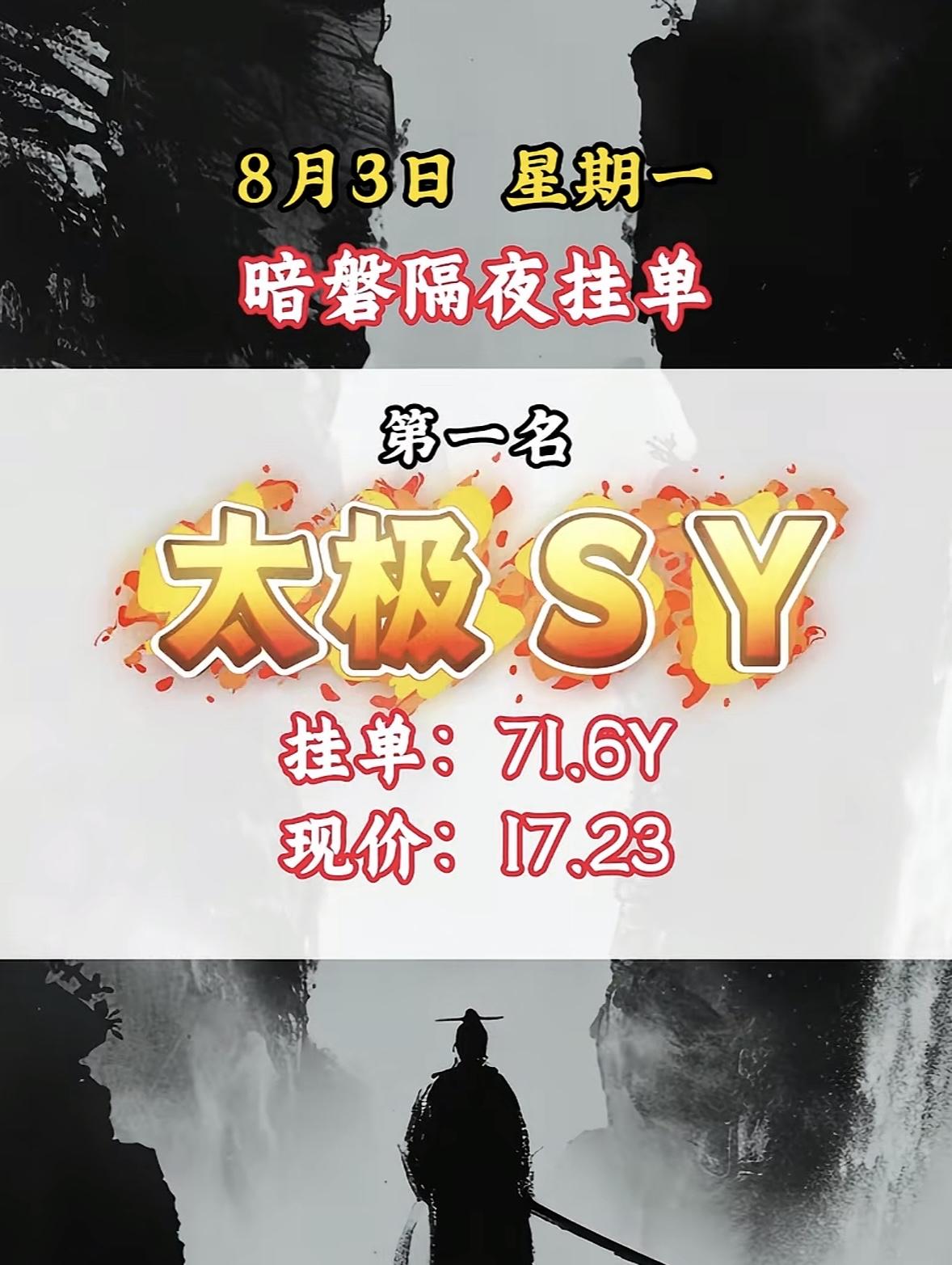 8月3日周一暗盘隔夜挂单排行榜出炉8月3日周一暗盘隔夜挂单排行榜出炉，这可太