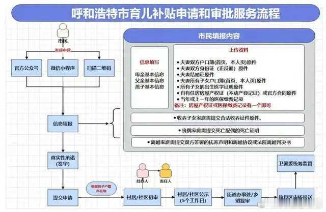 呼和浩特生育三孩发10万补贴现金10万，你会生二胎三胎吗？呼市育儿补贴实施细则