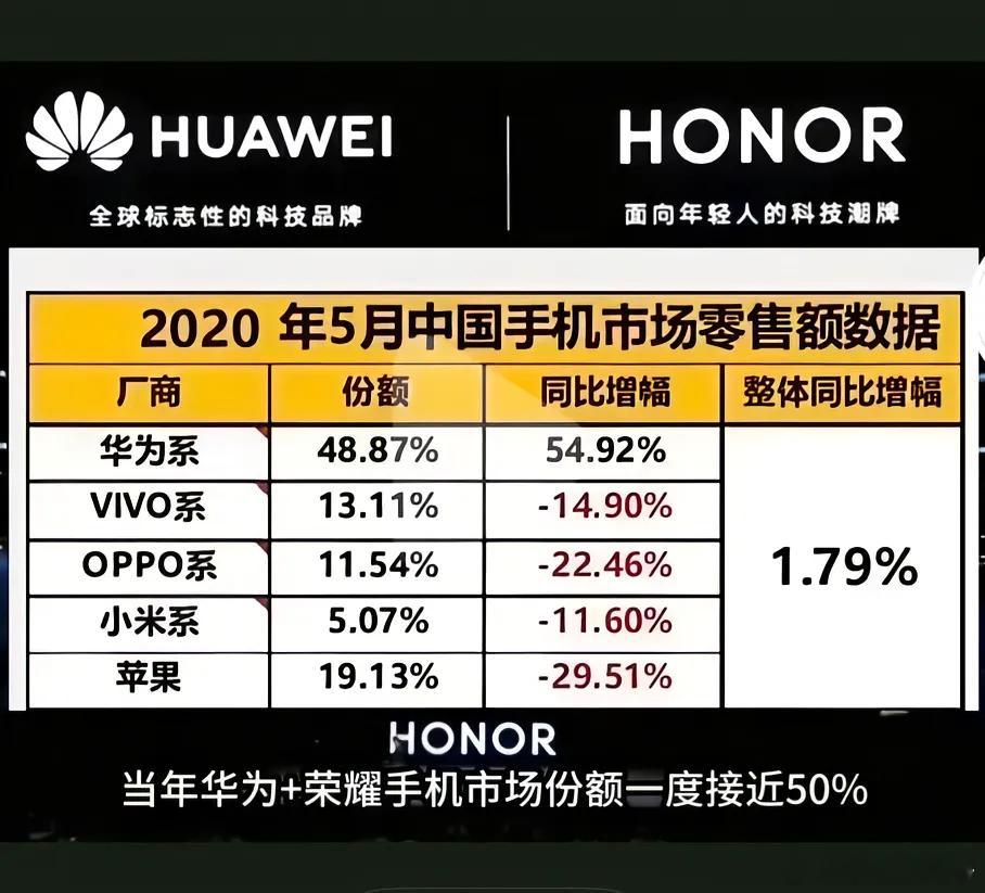 华为+荣耀，有点猛