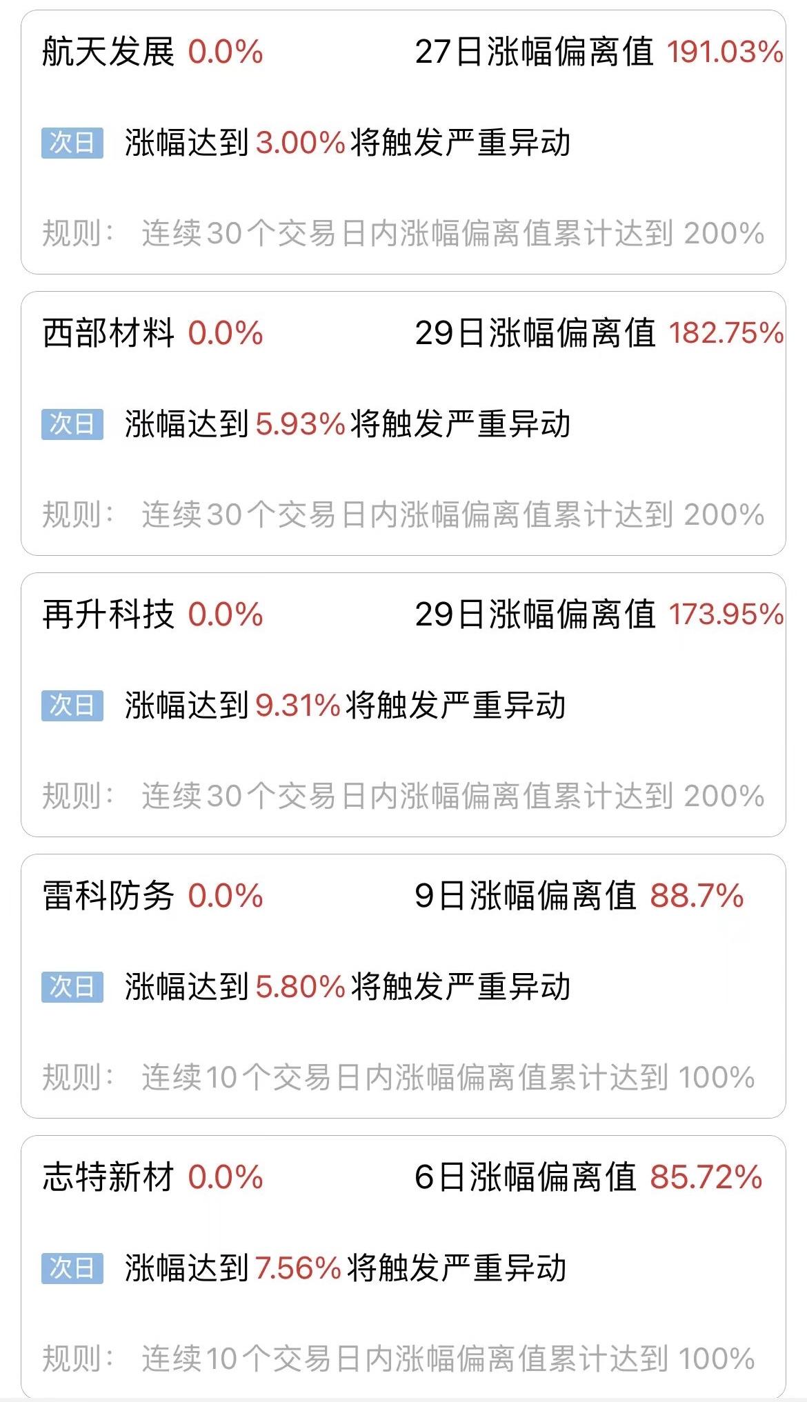 个股异动空间一览