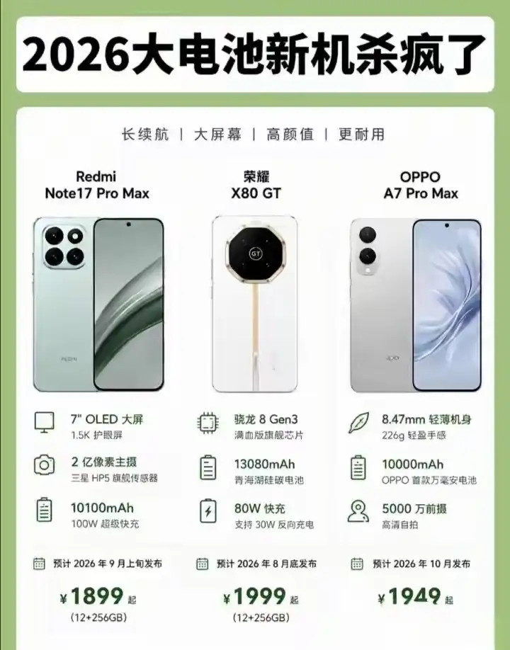 三款大电池新机简单一览：RedmiNote17ProMax：7英寸大屏，1